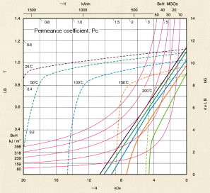 Graph:ND-31SHR