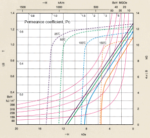 Graph:ND-35HR
