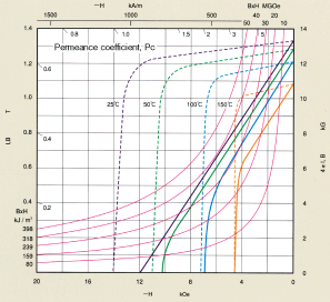 Graph:ND-39R