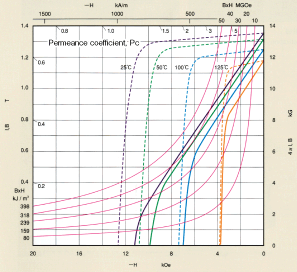 Graph:ND-43R